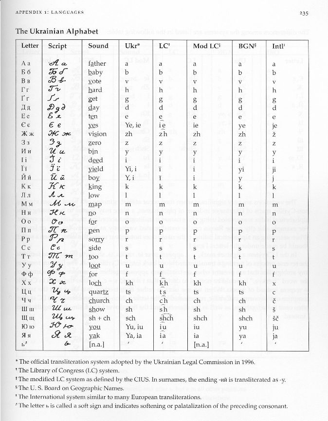 ukrainian alphabet piece