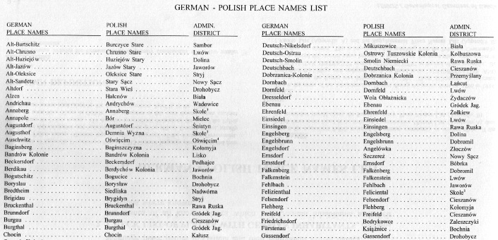 Polish Names